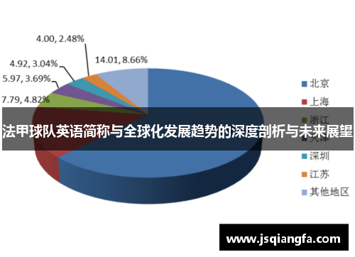 法甲球队英语简称与全球化发展趋势的深度剖析与未来展望