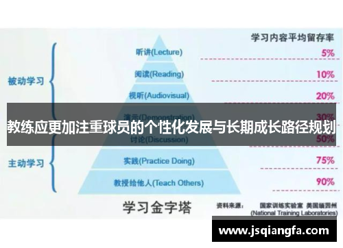 教练应更加注重球员的个性化发展与长期成长路径规划