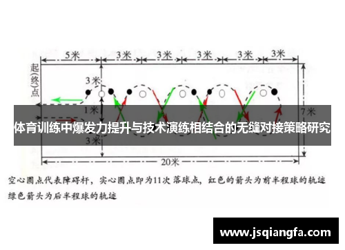 体育训练中爆发力提升与技术演练相结合的无缝对接策略研究