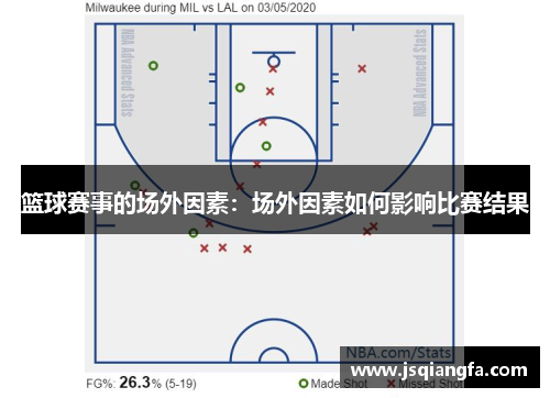 篮球赛事的场外因素：场外因素如何影响比赛结果